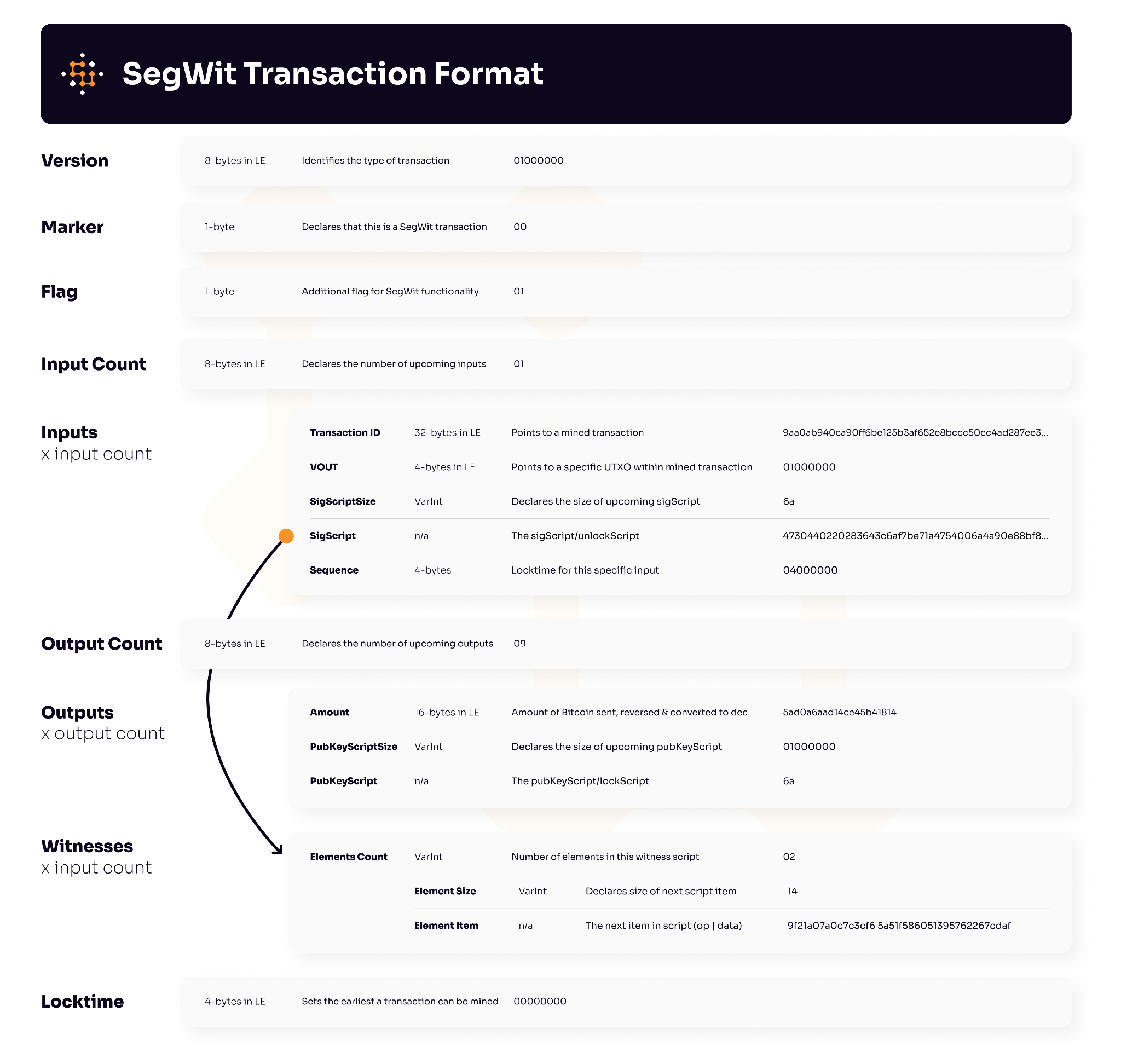 Transaction Inputs