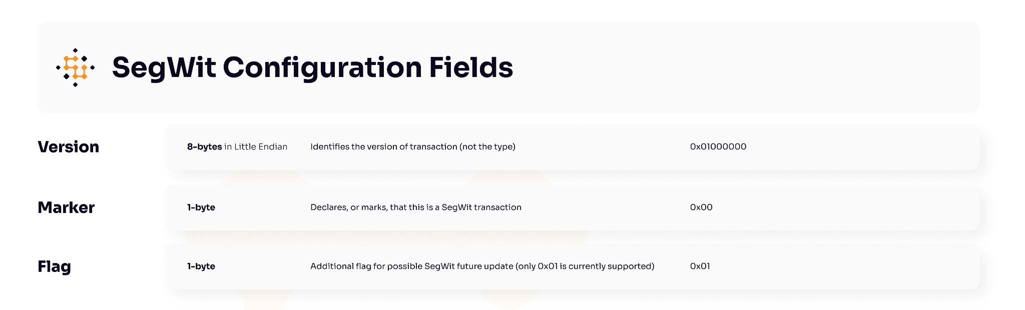 Transaction Inputs